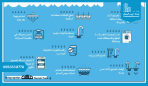 طرق ترشيد استهلاك المياه في المنازل